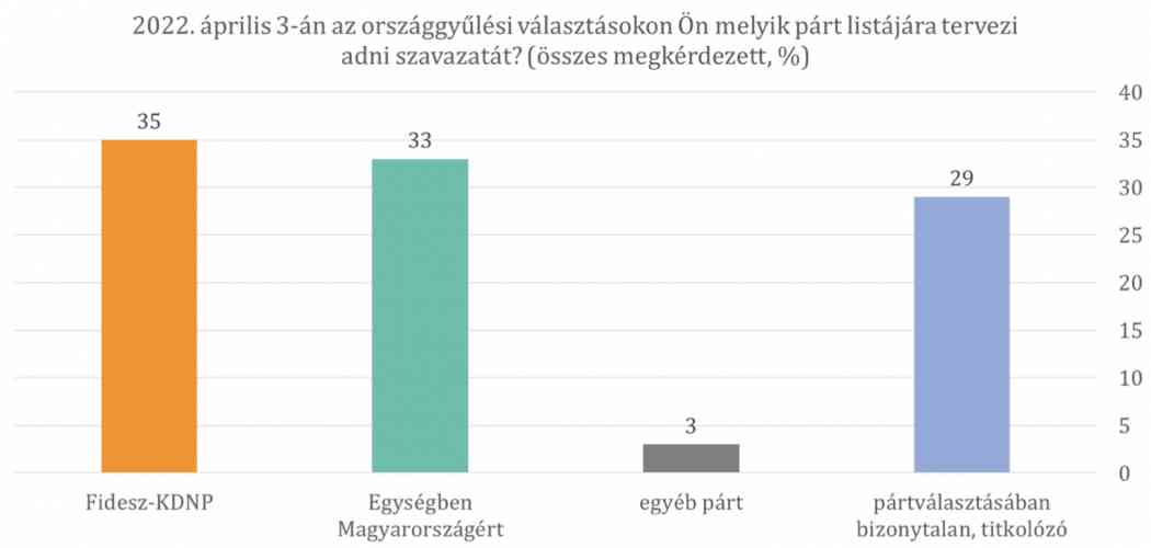 Forrás: Republikon Intézet