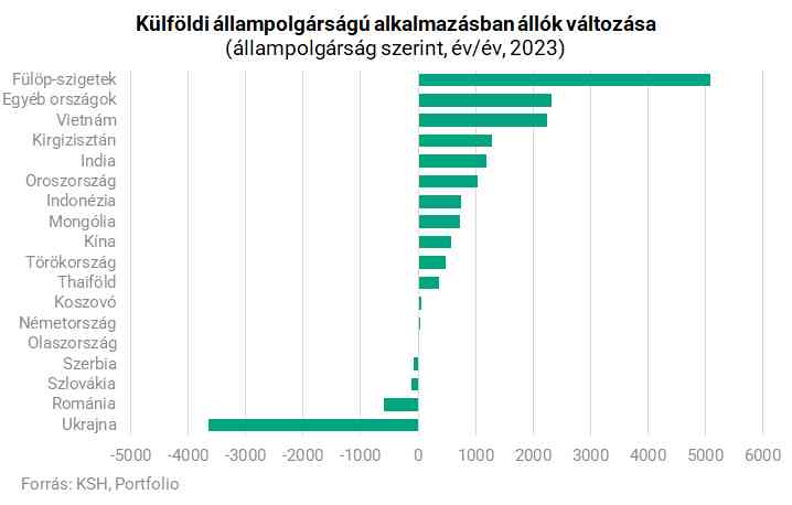 vendégmunkás